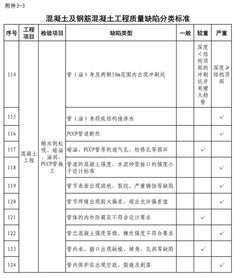 水利工程建設質量與安全生產監督檢查辦法 試行